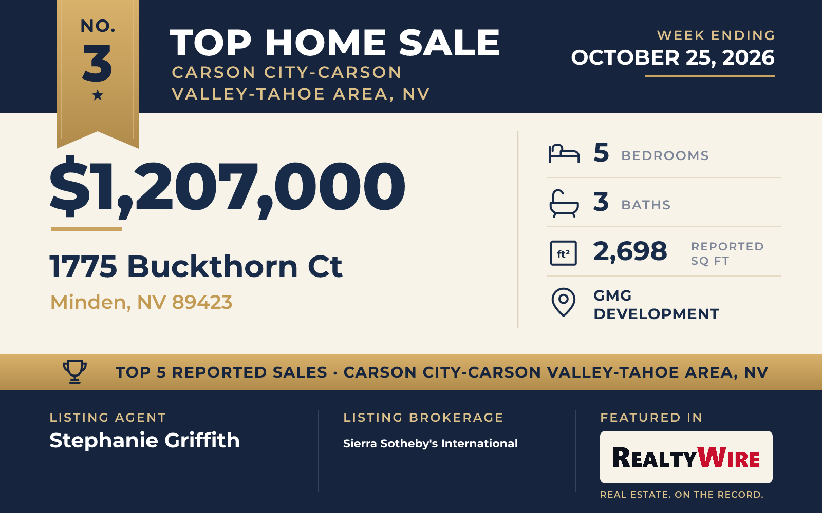 Top home sale No. 3 in Carson City-Carson Valley-Tahoe Area, Nevada — 1775 Buckthorn Ct, Minden, Nevada, week ending October 25, 2026