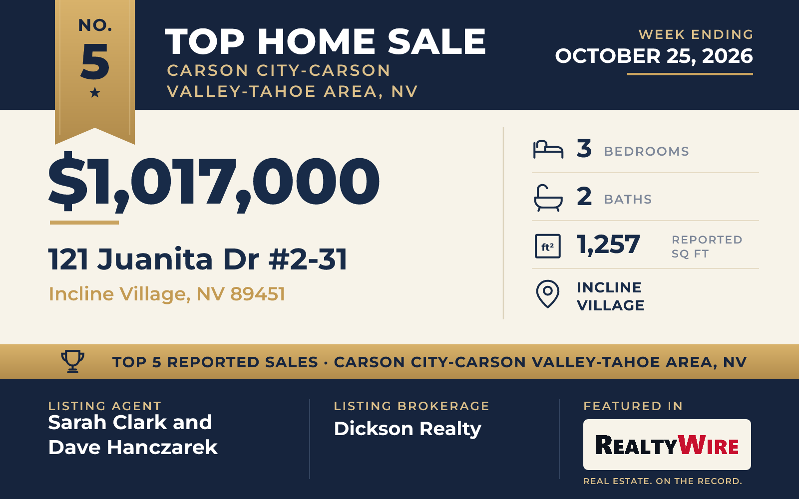 Top home sale No. 5 in Carson City-Carson Valley-Tahoe Area, Nevada — 121 Juanita Dr #2-31, Incline Village, Nevada, week ending October 25, 2026