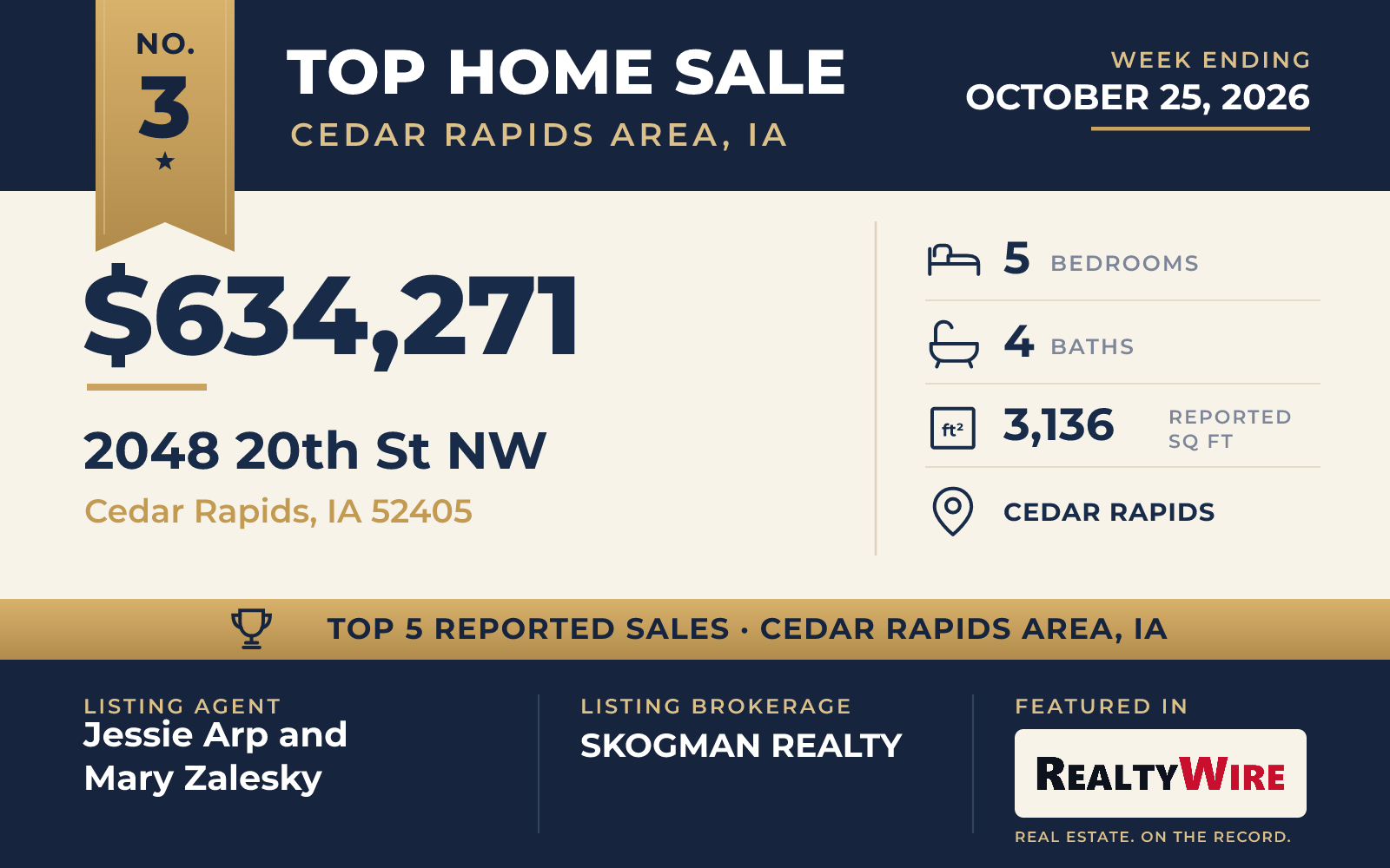 Top home sale No. 3 in Cedar Rapids Area, Iowa — 2048 20th St NW, Cedar Rapids, Iowa, week ending October 25, 2026