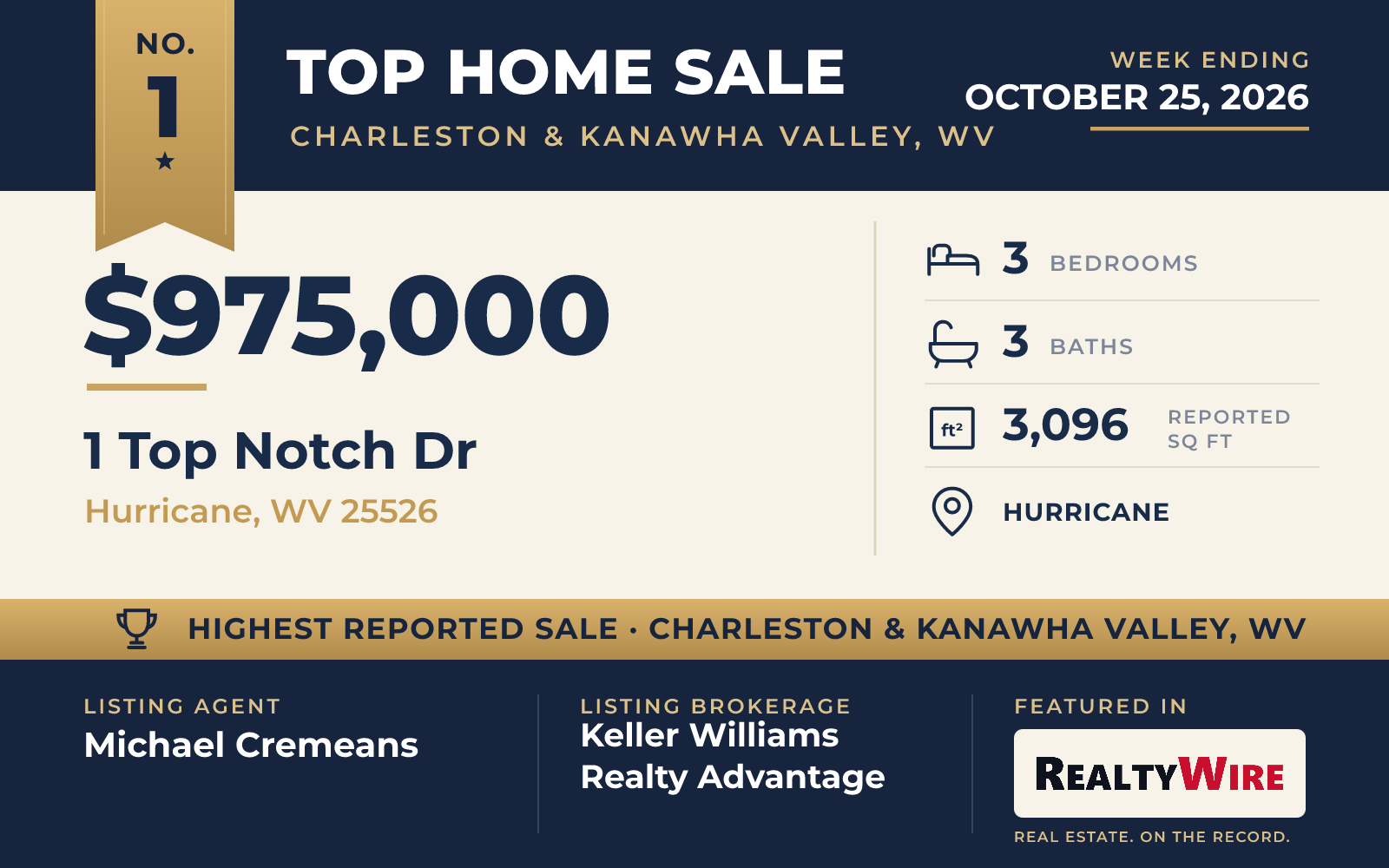 Top home sale No. 1 in Charleston & Kanawha Valley, West Virginia β 1 Top Notch Dr, Hurricane, West Virginia, week ending October 25, 2026