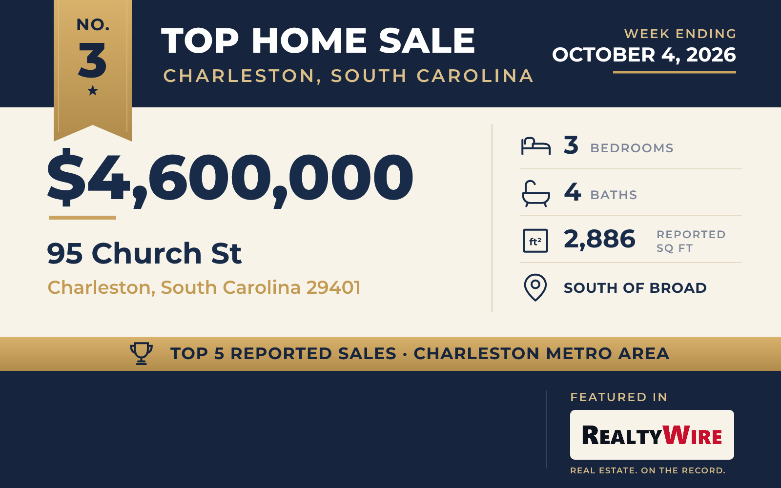 Top home sale No. 3 in the Charleston, South Carolina metro area β 95 Church St, Charleston, South Carolina, week ending October 4, 2026