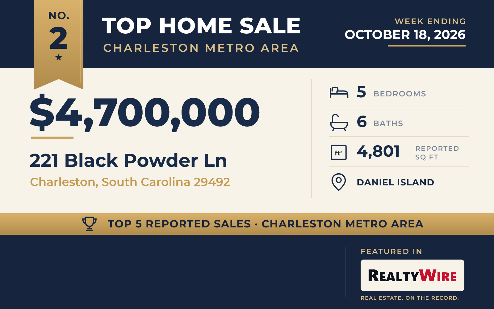 Top home sale No. 2 in the Charleston metro area β 221 Black Powder Ln, Charleston, South Carolina, week ending October 18, 2026