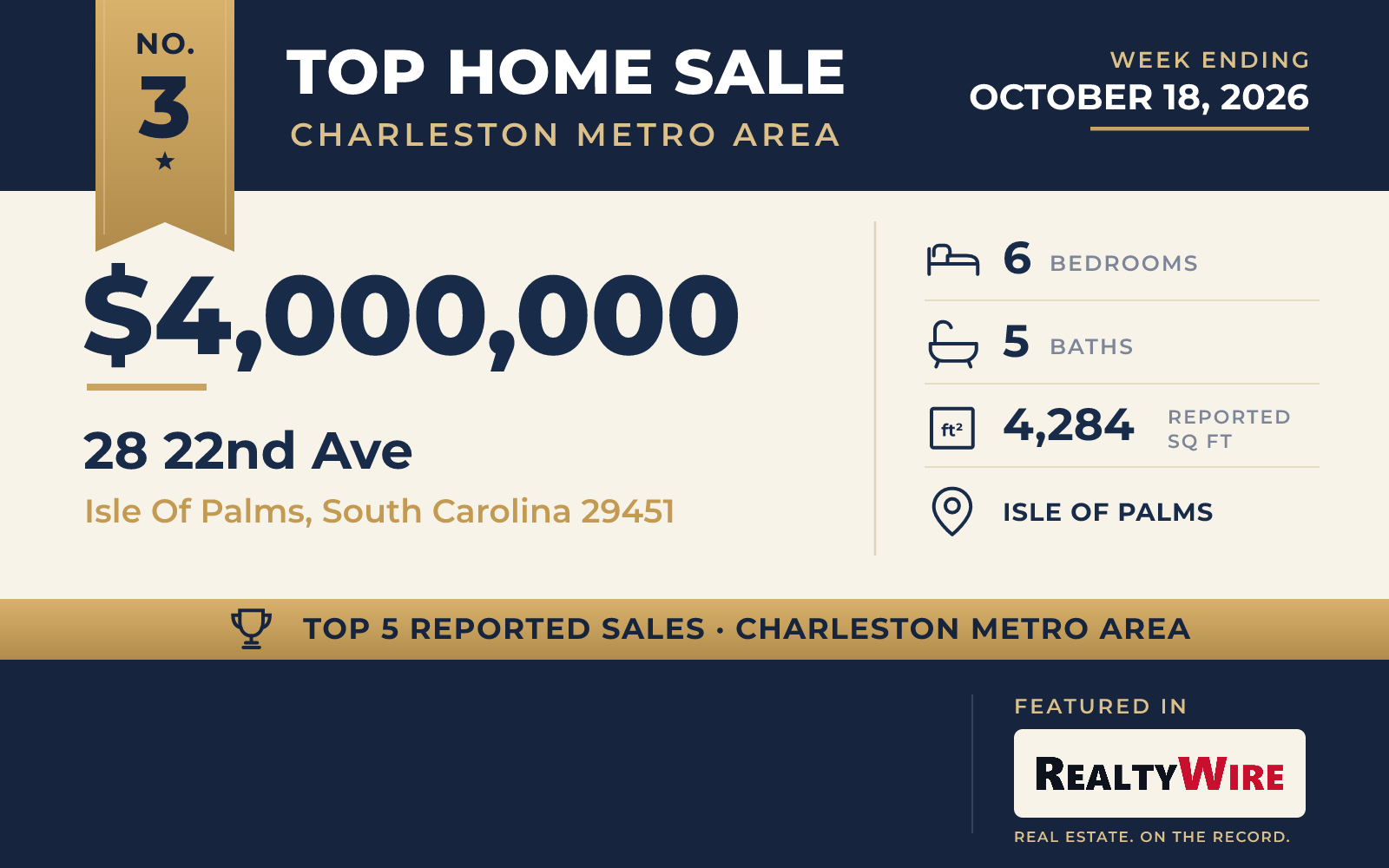 Top home sale No. 3 in the Charleston metro area β 28 22nd Ave, Isle Of Palms, South Carolina, week ending October 18, 2026