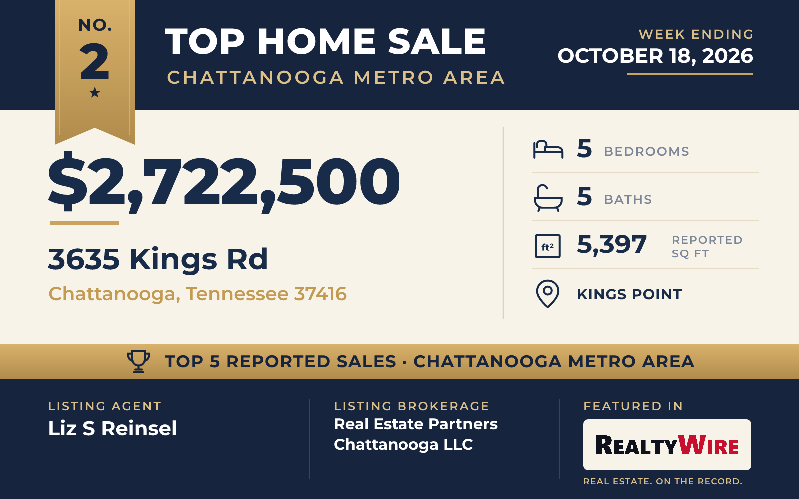 Top home sale No. 2 in the Chattanooga metro area β 3635 Kings Rd, Chattanooga, Tennessee, week ending October 18, 2026