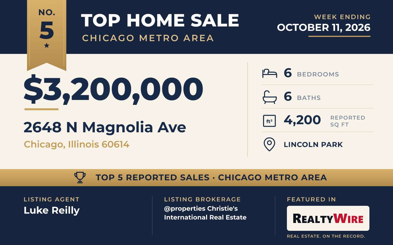 Top home sale No. 5 in the Chicago metro area — 2648 N Magnolia Ave, Chicago, Illinois, week ending October 11, 2026