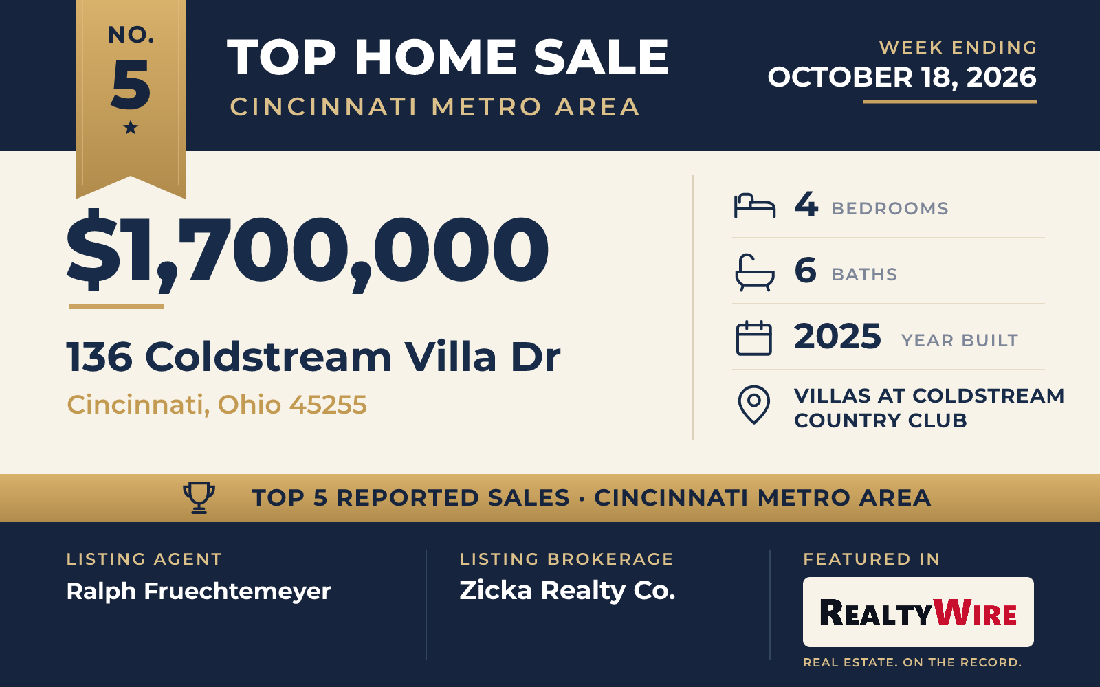 Top home sale No. 5 in the Cincinnati metro area β 136 Coldstream Villa Dr, Cincinnati, Ohio, week ending October 18, 2026