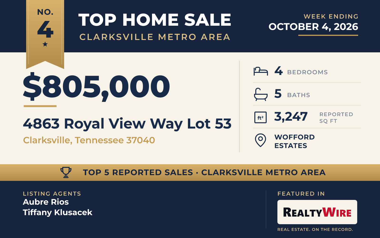 Top home sale No. 4 in the Clarksville, Tennessee metro area β 4863 Royal View Way Lot 53, Clarksville, Tennessee, week ending October 4, 2026