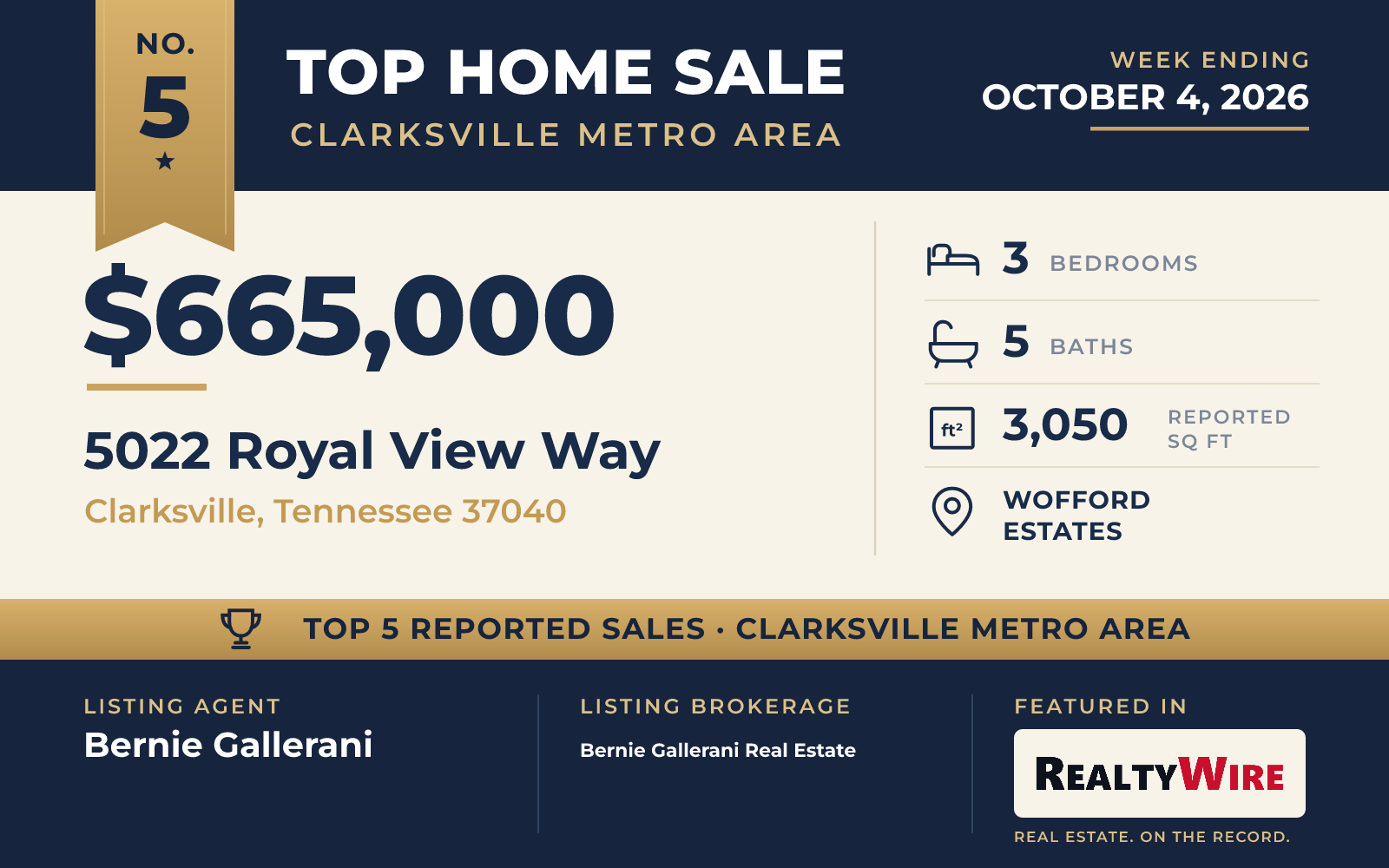 Top home sale No. 5 in the Clarksville, Tennessee metro area β 5022 Royal View Way, Clarksville, Tennessee, week ending October 4, 2026