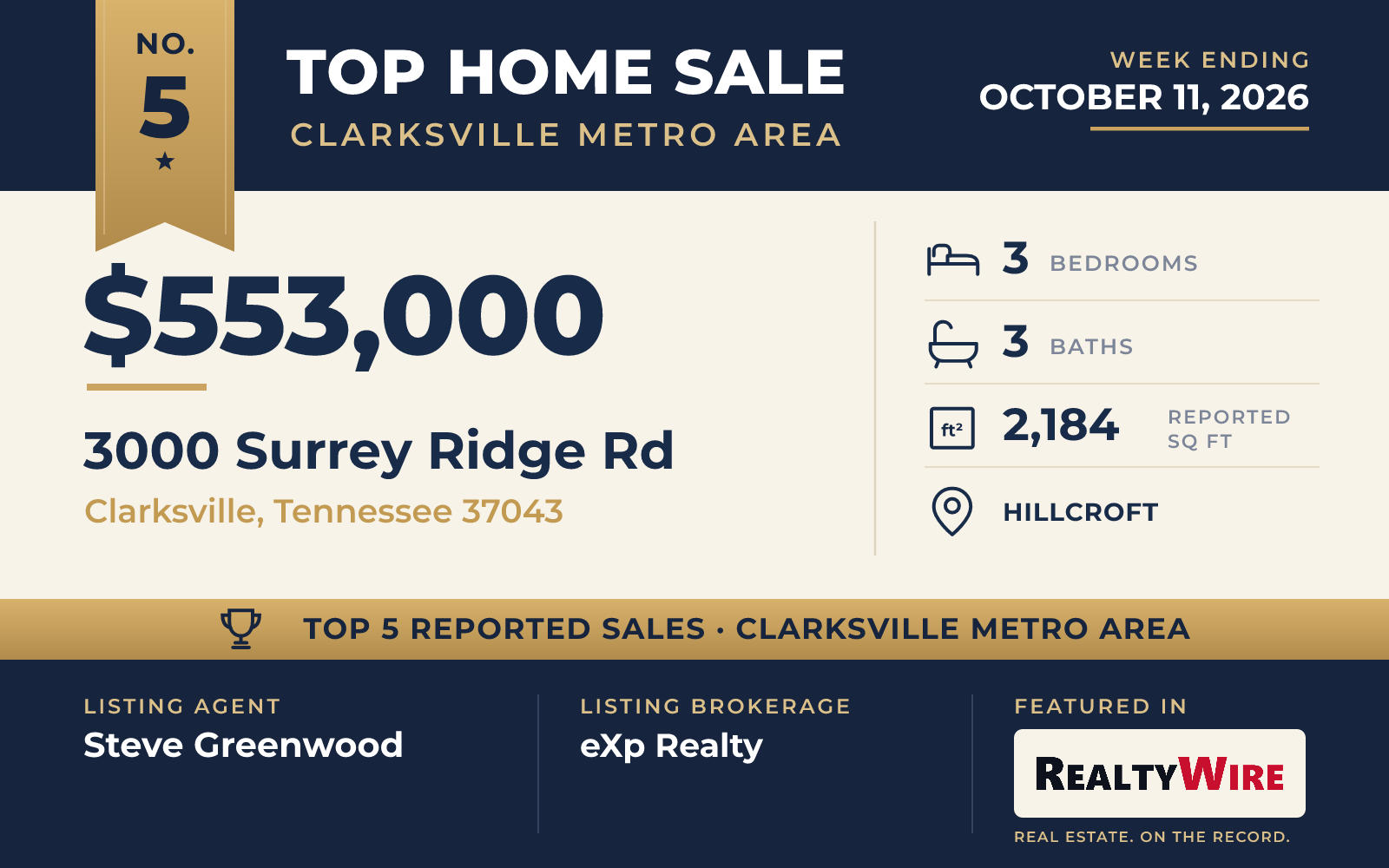 Top home sale No. 5 in the Clarksville metro area β 3000 Surrey Ridge Rd, Clarksville, Tennessee, week ending October 11, 2026