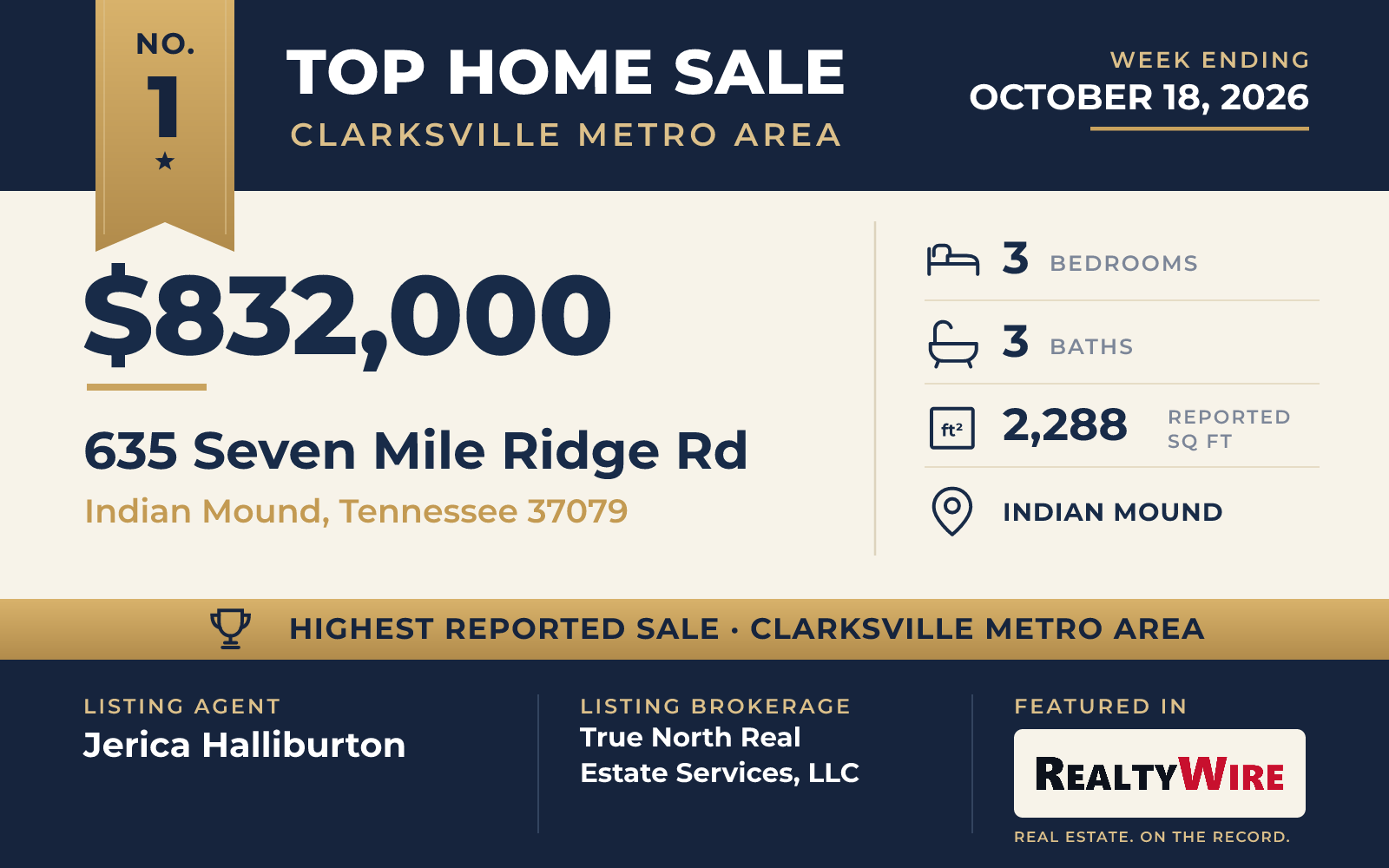 Top home sale No. 1 in the Clarksville metro area — 635 Seven Mile Ridge Rd, Indian Mound, Tennessee, week ending October 18, 2026