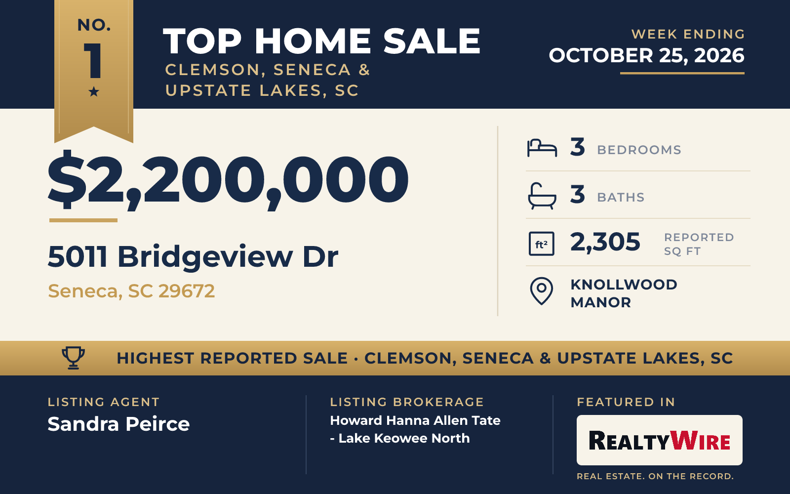 Top home sale No. 1 in Clemson, Seneca & Upstate Lakes, South Carolina β 5011 Bridgeview Dr, Seneca, South Carolina, week ending October 25, 2026