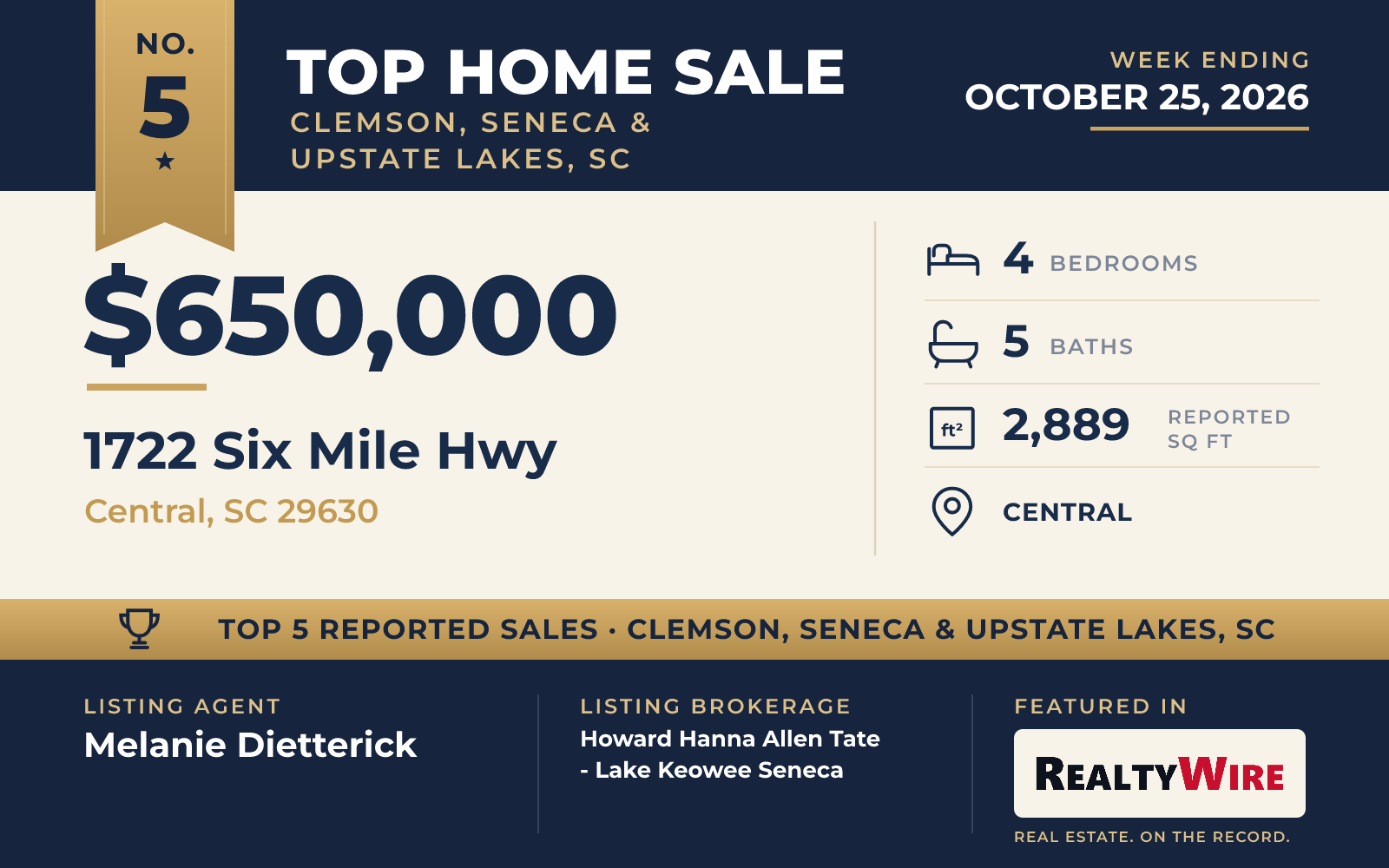 Top home sale No. 5 in Clemson, Seneca & Upstate Lakes, South Carolina β 1722 Six Mile Hwy, Central, South Carolina, week ending October 25, 2026