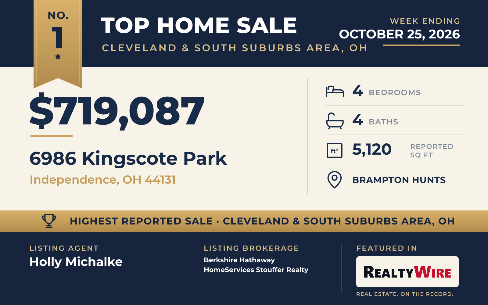 Top home sale No. 1 in Cleveland & South Suburbs Area, Ohio — 6986 Kingscote Park, Independence, Ohio, week ending October 25, 2026