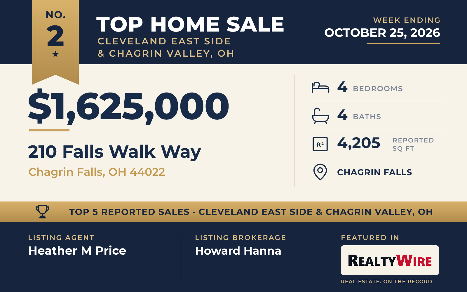 Top home sale No. 2 in Cleveland East Side & Chagrin Valley, Ohio β 210 Falls Walk Way, Chagrin Falls, Ohio, week ending October 25, 2026