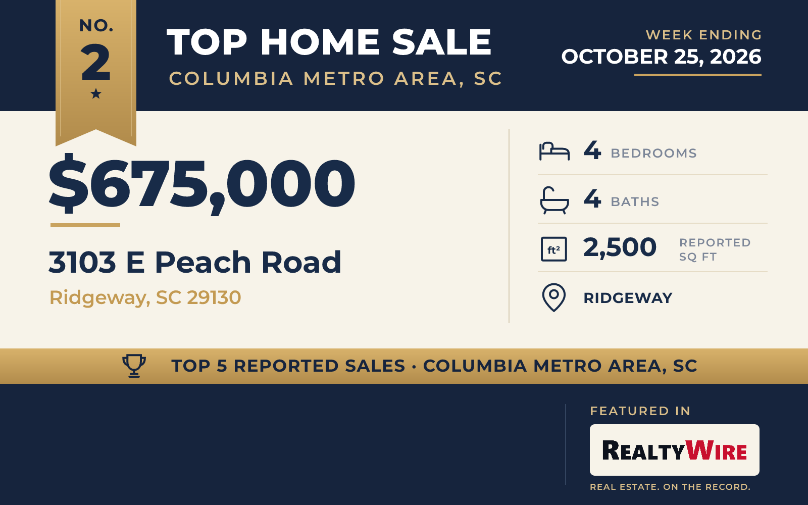 Top home sale No. 2 in Columbia Metro Area, South Carolina β 3103 E Peach Road, Ridgeway, South Carolina, week ending October 25, 2026