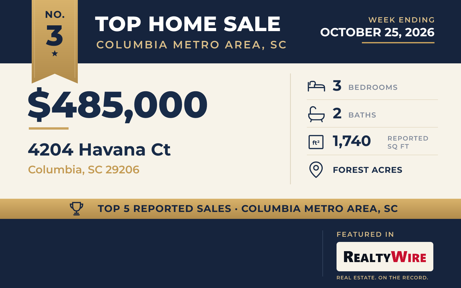 Top home sale No. 3 in Columbia Metro Area, South Carolina β 4204 Havana Ct, Columbia, South Carolina, week ending October 25, 2026