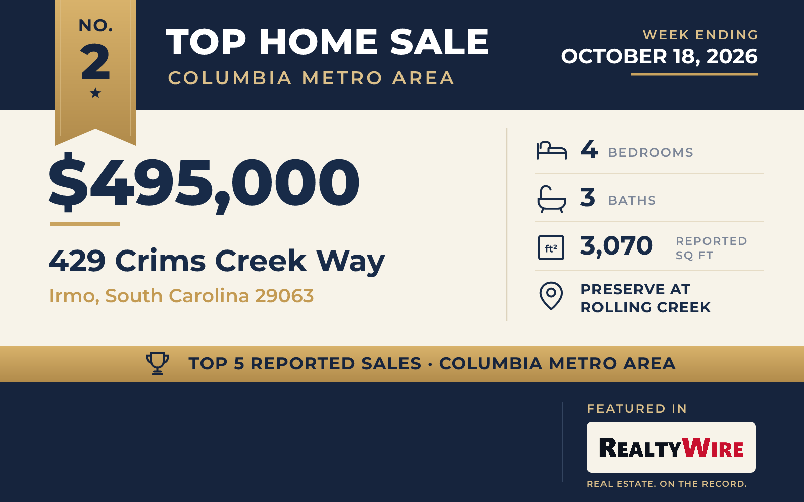 Top home sale No. 2 in the Columbia metro area — 429 Crims Creek Way, Irmo, South Carolina, week ending October 18, 2026