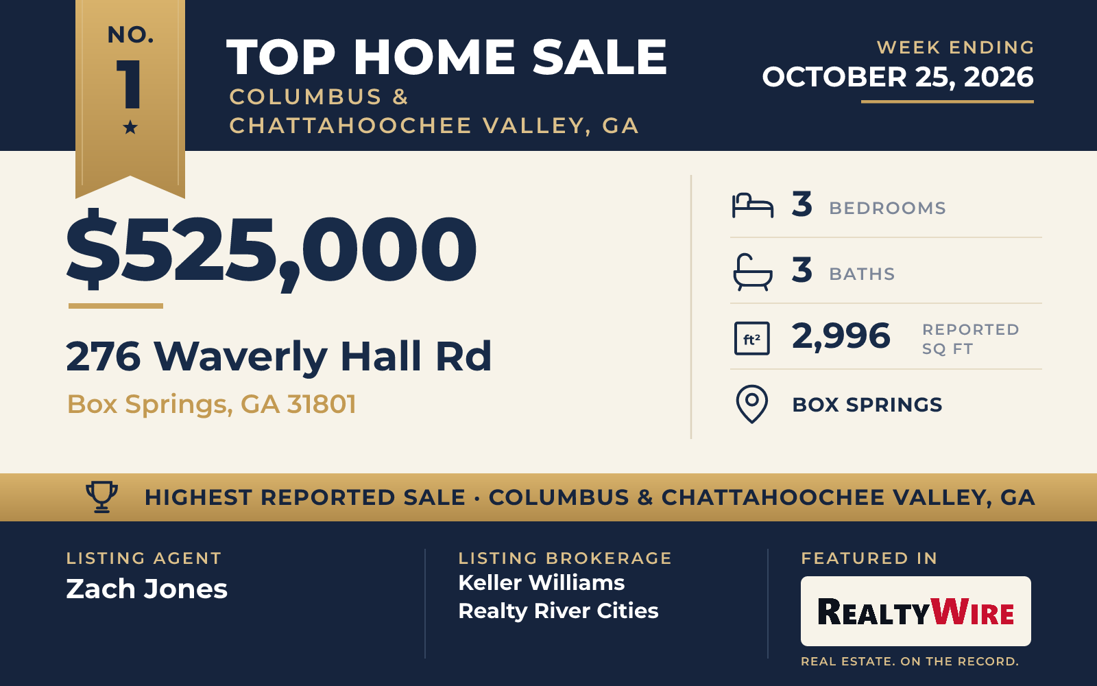 Top home sale No. 1 in Columbus & Chattahoochee Valley, Georgia — 276 Waverly Hall Rd, Box Springs, Georgia, week ending October 25, 2026