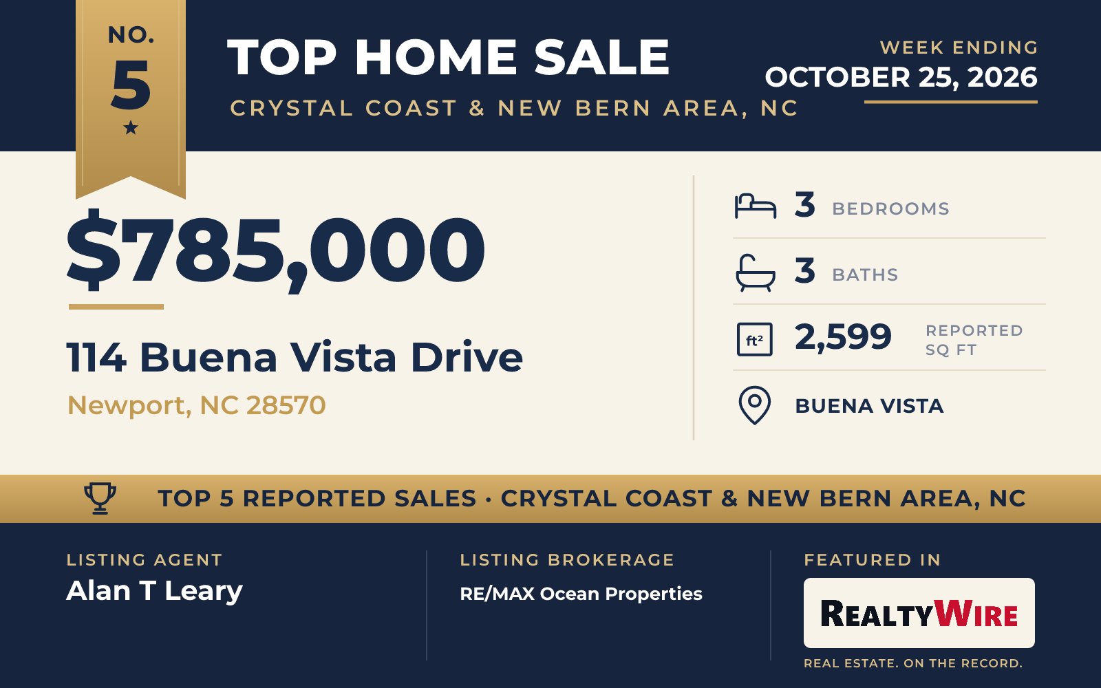 Top home sale No. 5 in Crystal Coast & New Bern Area, North Carolina β 114 Buena Vista Drive, Newport, North Carolina, week ending October 25, 2026