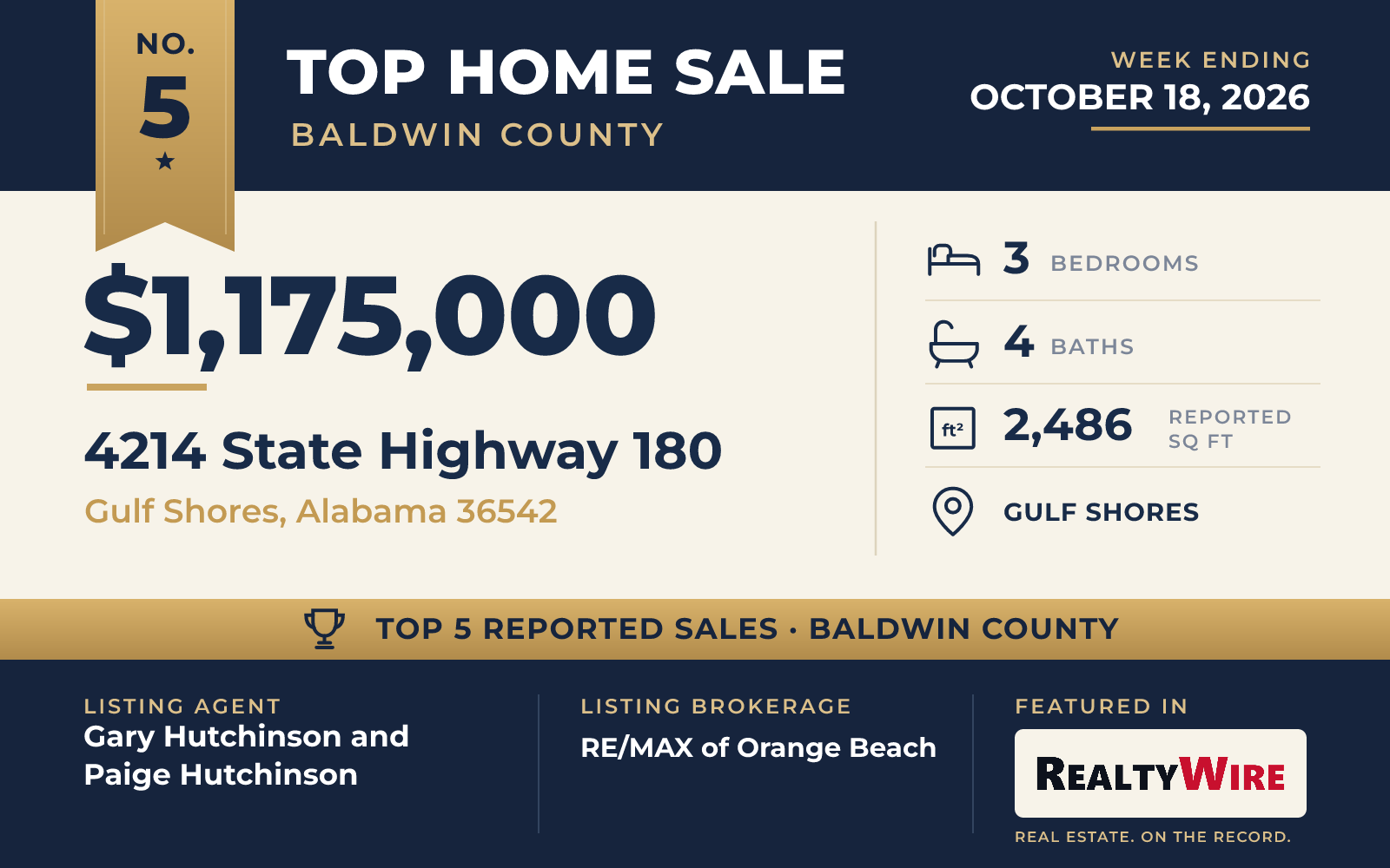 Top home sale No. 5 in Baldwin County β 4214 State Highway 180, Gulf Shores, Alabama, week ending October 18, 2026