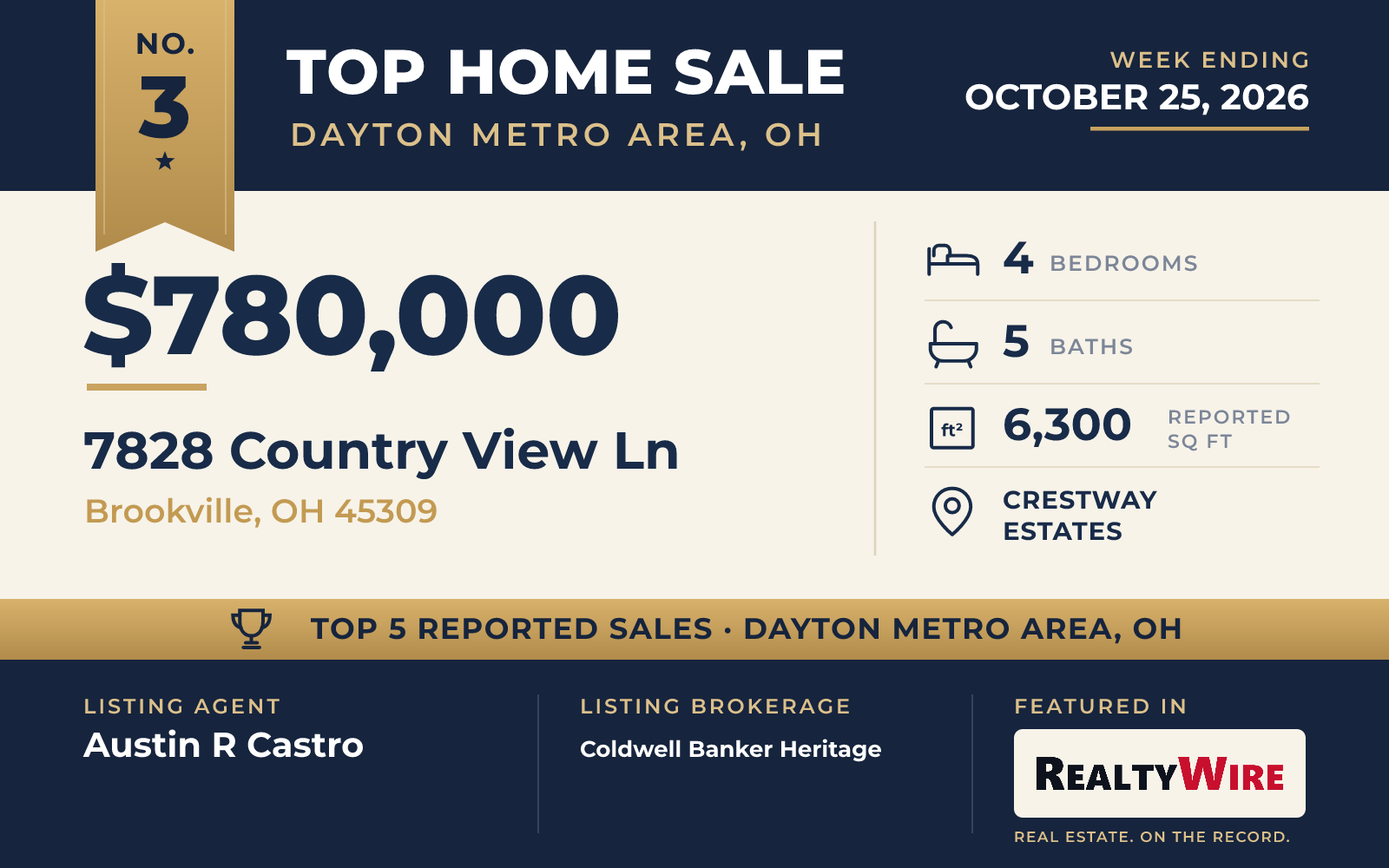 Top home sale No. 3 in Dayton Metro Area, Ohio — 7828 Country View Ln, Brookville, Ohio, week ending October 25, 2026