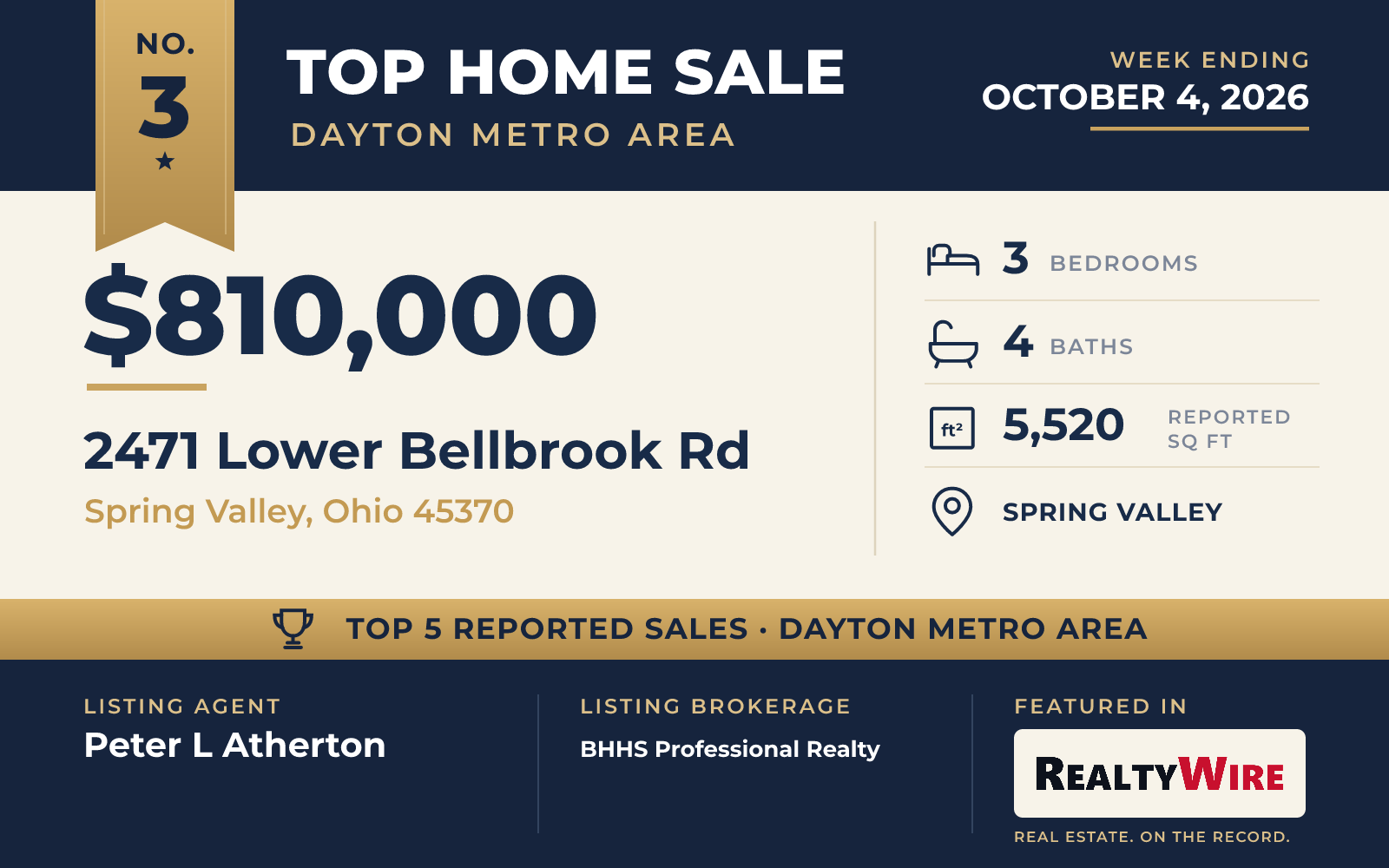 Top home sale No. 3 in the Dayton, Ohio metro area — 2471 Lower Bellbrook Rd, Spring Valley, Ohio, week ending October 4, 2026