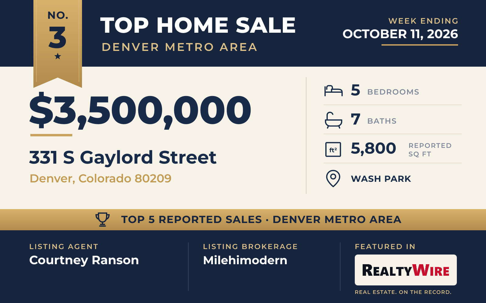 Top home sale No. 3 in the Denver metro area — 331 S Gaylord Street, Denver, Colorado, week ending October 11, 2026