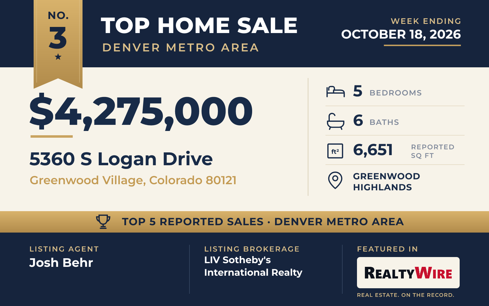 Top home sale No. 3 in the Denver metro area β 5360 S Logan Drive, Greenwood Village, Colorado, week ending October 18, 2026