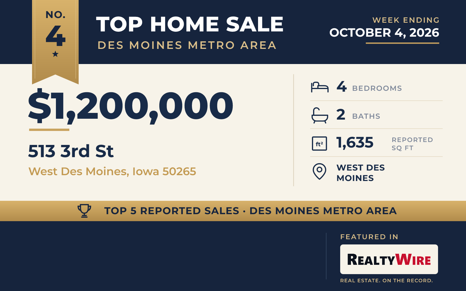 Top home sale No. 4 in the Des Moines, Iowa metro area β 513 3rd St, West Des Moines, Iowa, week ending October 4, 2026