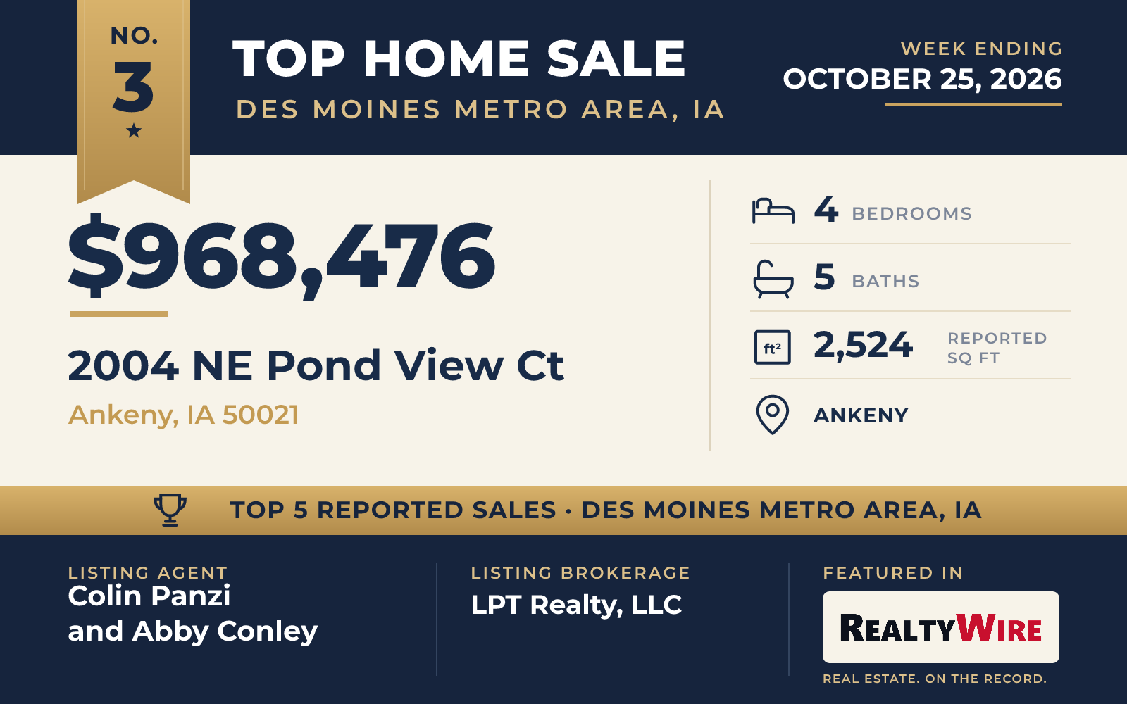 Top home sale No. 3 in Des Moines Metro Area, Iowa — 2004 NE Pond View Ct, Ankeny, Iowa, week ending October 25, 2026