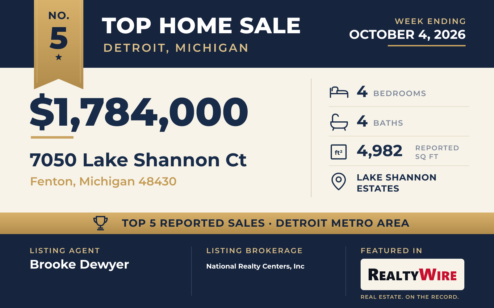 Top home sale No. 5 in the Detroit, Michigan metro area — 7050 Lake Shannon Ct, Fenton, Michigan, week ending October 4, 2026