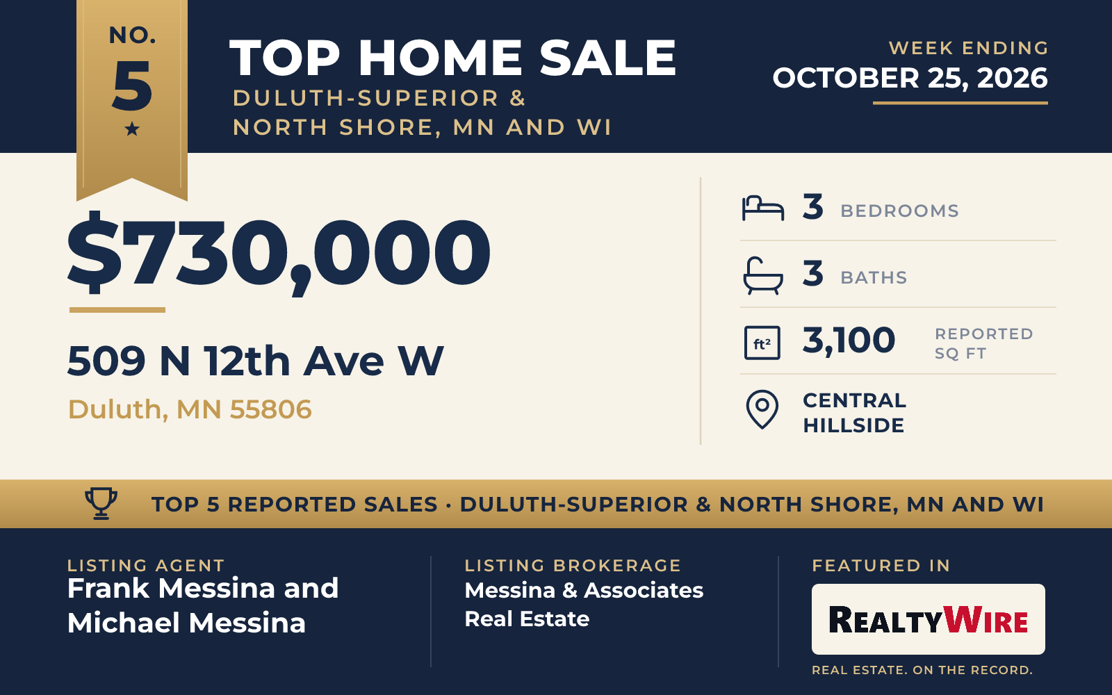Top home sale No. 5 in Duluth-Superior & North Shore, Minnesota and Wisconsin β 509 N 12th Ave W, Duluth, Minnesota, week ending October 25, 2026