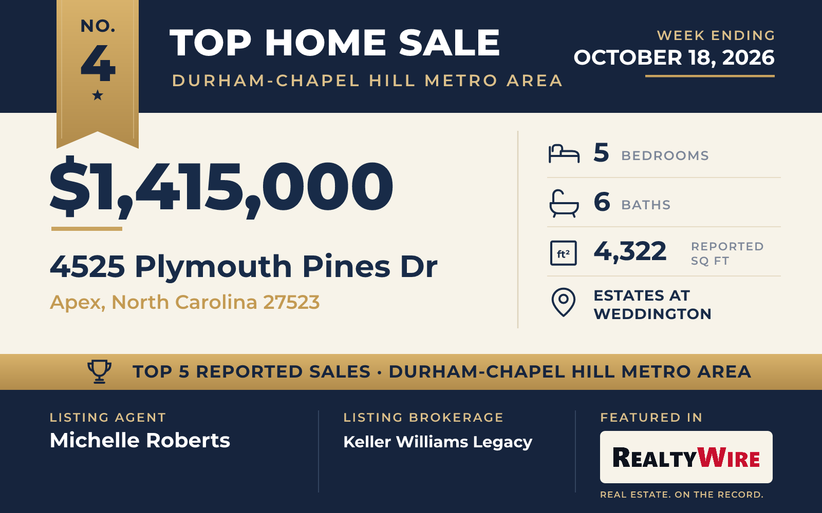 Top home sale No. 4 in the Durham-Chapel Hill metro area — 4525 Plymouth Pines Dr, Apex, North Carolina, week ending October 18, 2026