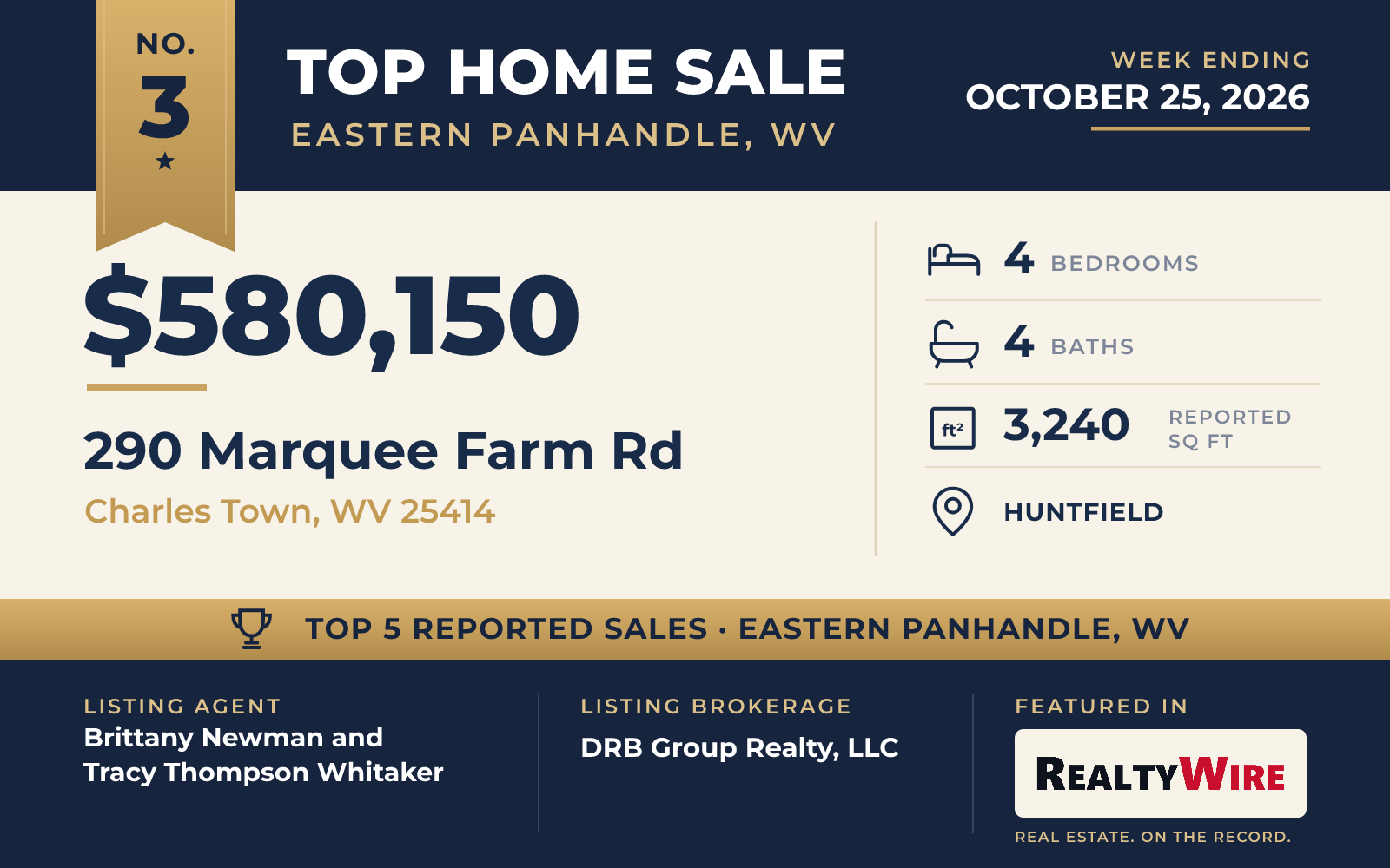 Top home sale No. 3 in Eastern Panhandle, West Virginia β 290 Marquee Farm Rd, Charles Town, West Virginia, week ending October 25, 2026