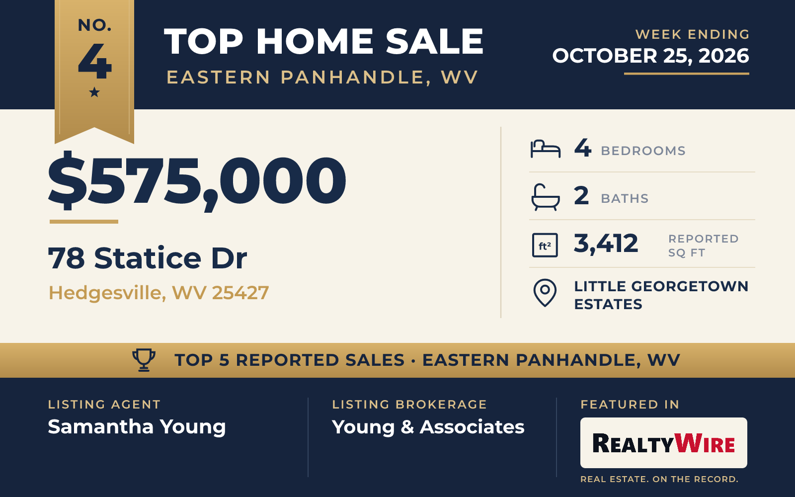 Top home sale No. 4 in Eastern Panhandle, West Virginia β 78 Statice Dr, Hedgesville, West Virginia, week ending October 25, 2026