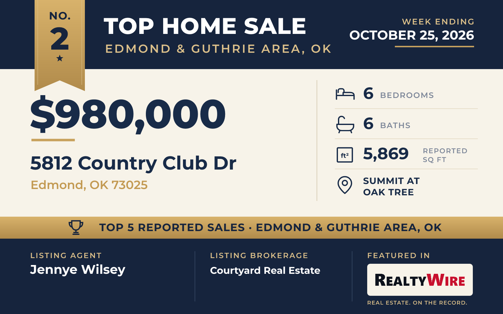 Top home sale No. 2 in Edmond & Guthrie Area, Oklahoma β 5812 Country Club Dr, Edmond, Oklahoma, week ending October 25, 2026