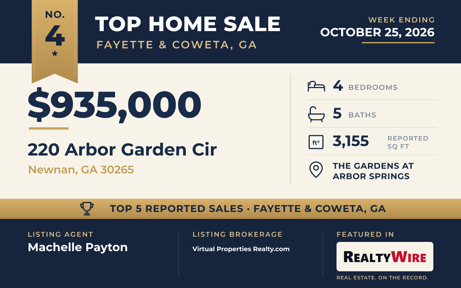 Top home sale No. 4 in Fayette & Coweta, Georgia β 220 Arbor Garden Cir, Newnan, Georgia, week ending October 25, 2026