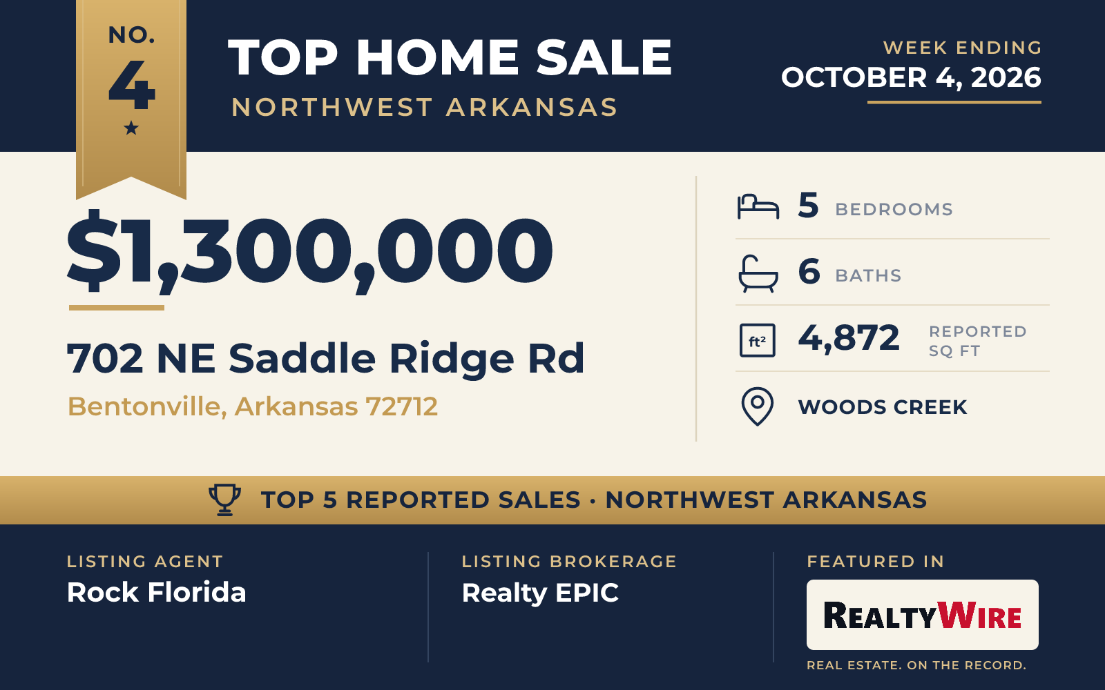 Top home sale No. 4 in Northwest Arkansas β 702 NE Saddle Ridge Rd, Bentonville, Arkansas, week ending October 4, 2026