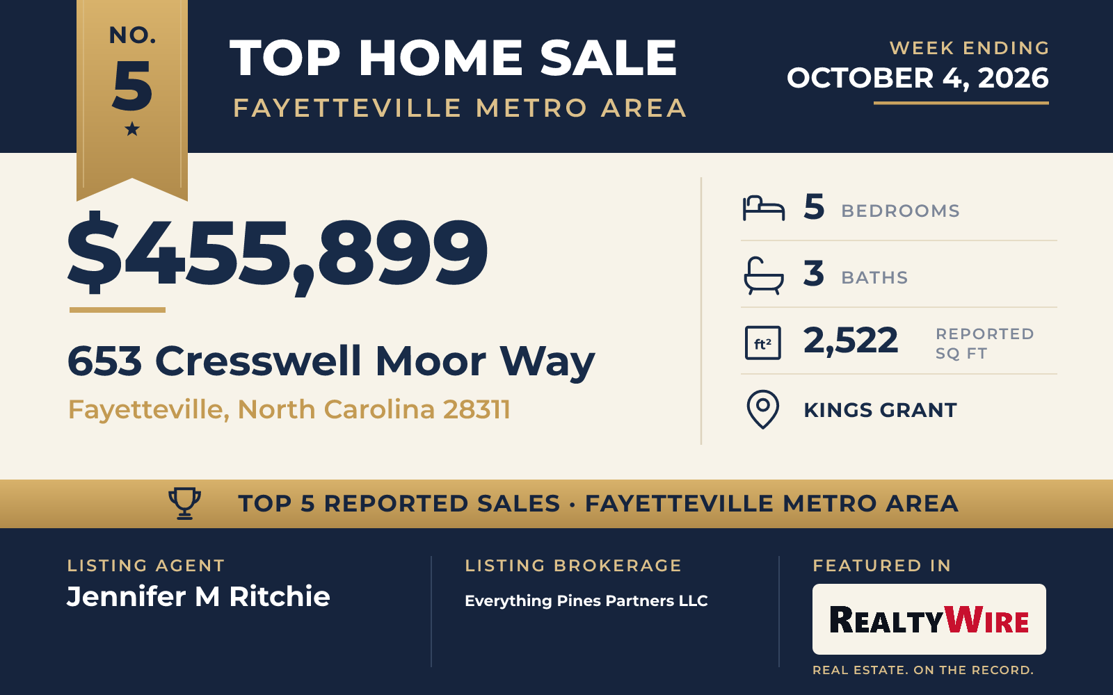 Top home sale No. 5 in the Fayetteville, North Carolina metro area — 653 Cresswell Moor Way, Fayetteville, North Carolina, week ending October 4, 2026