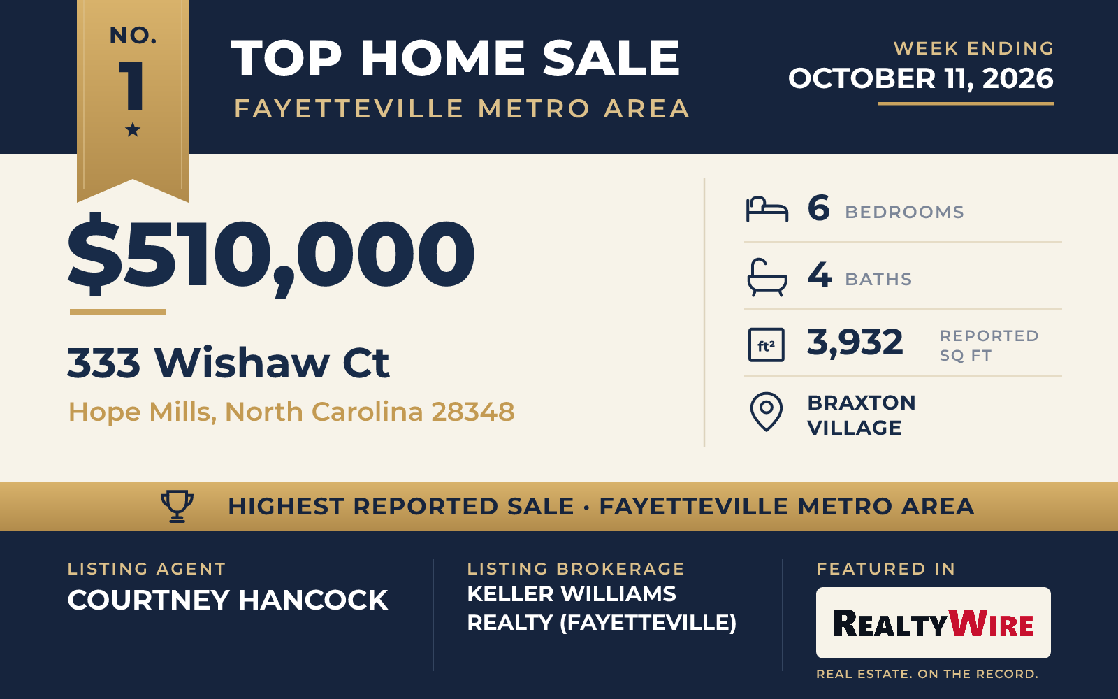 Top home sale No. 1 in the Fayetteville metro area β 333 Wishaw Ct, Hope Mills, North Carolina, week ending October 11, 2026