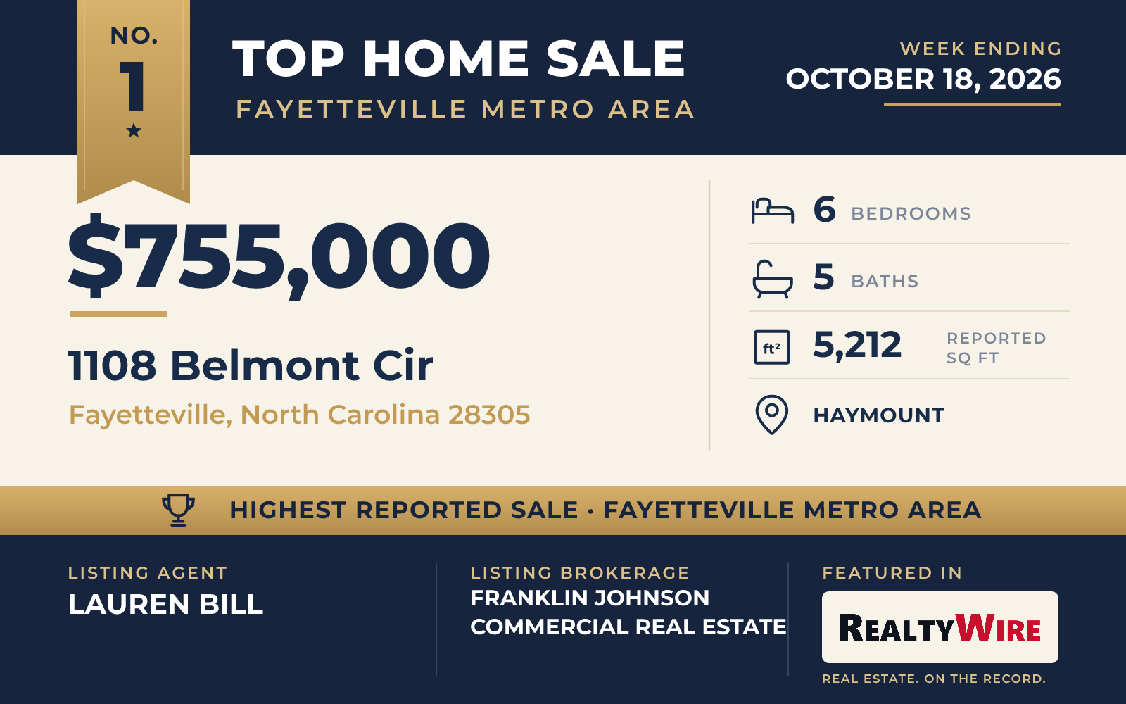 Top home sale No. 1 in the Fayetteville metro area β 1108 Belmont Cir, Fayetteville, North Carolina, week ending October 18, 2026