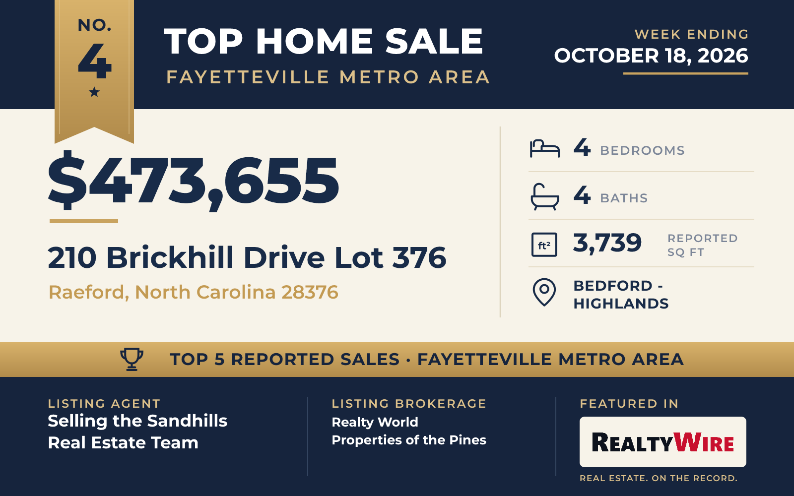 Top home sale No. 4 in the Fayetteville metro area β 210 Brickhill Drive Lot 376, Raeford, North Carolina, week ending October 18, 2026