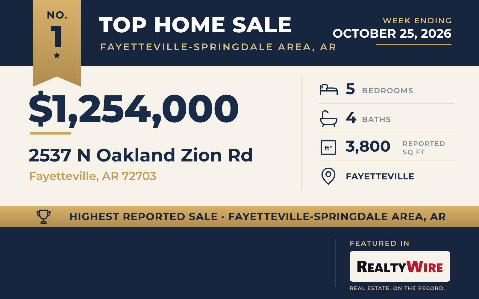 Top home sale No. 1 in Fayetteville-Springdale Area, Arkansas — 2537 N Oakland Zion Rd, Fayetteville, Arkansas, week ending October 25, 2026