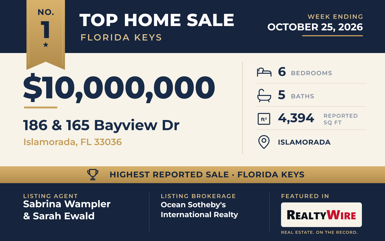 Top home sale No. 1 in Florida Keys β 186 & 165 Bayview Dr, Islamorada, Florida, week ending October 25, 2026