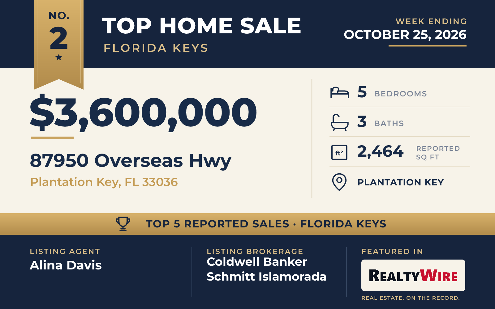 Top home sale No. 2 in Florida Keys β 87950 Overseas Hwy, Plantation Key, Florida, week ending October 25, 2026
