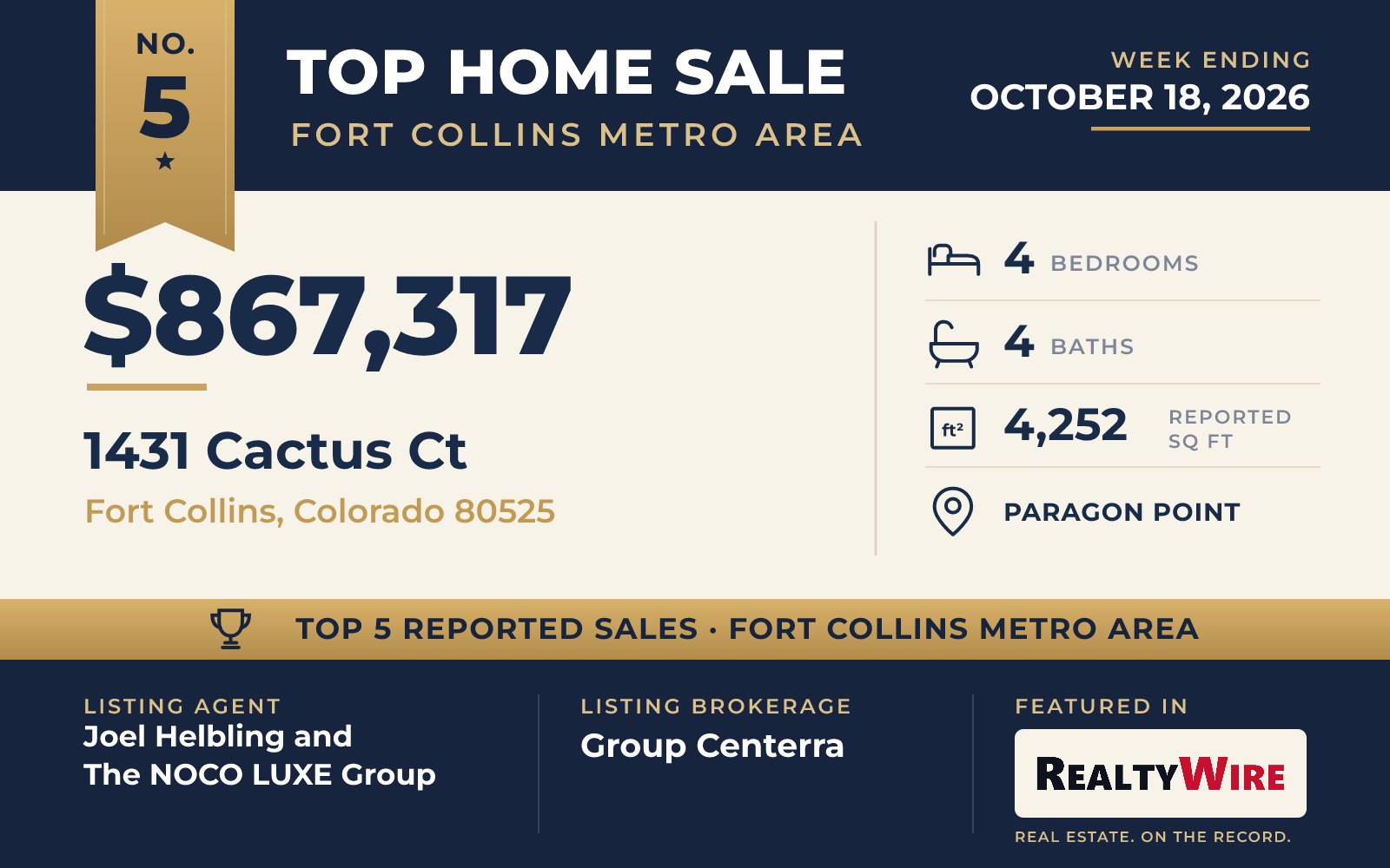 Top home sale No. 5 in the Fort Collins metro area β 1431 Cactus Ct, Fort Collins, Colorado, week ending October 18, 2026