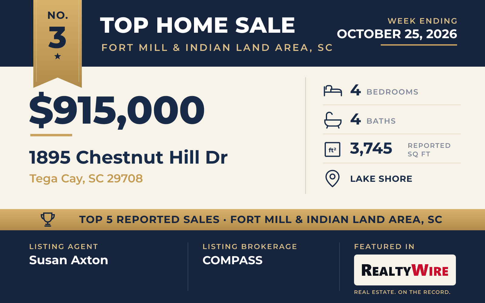 Top home sale No. 3 in Fort Mill & Indian Land Area, South Carolina β 1895 Chestnut Hill Dr, Tega Cay, South Carolina, week ending October 25, 2026