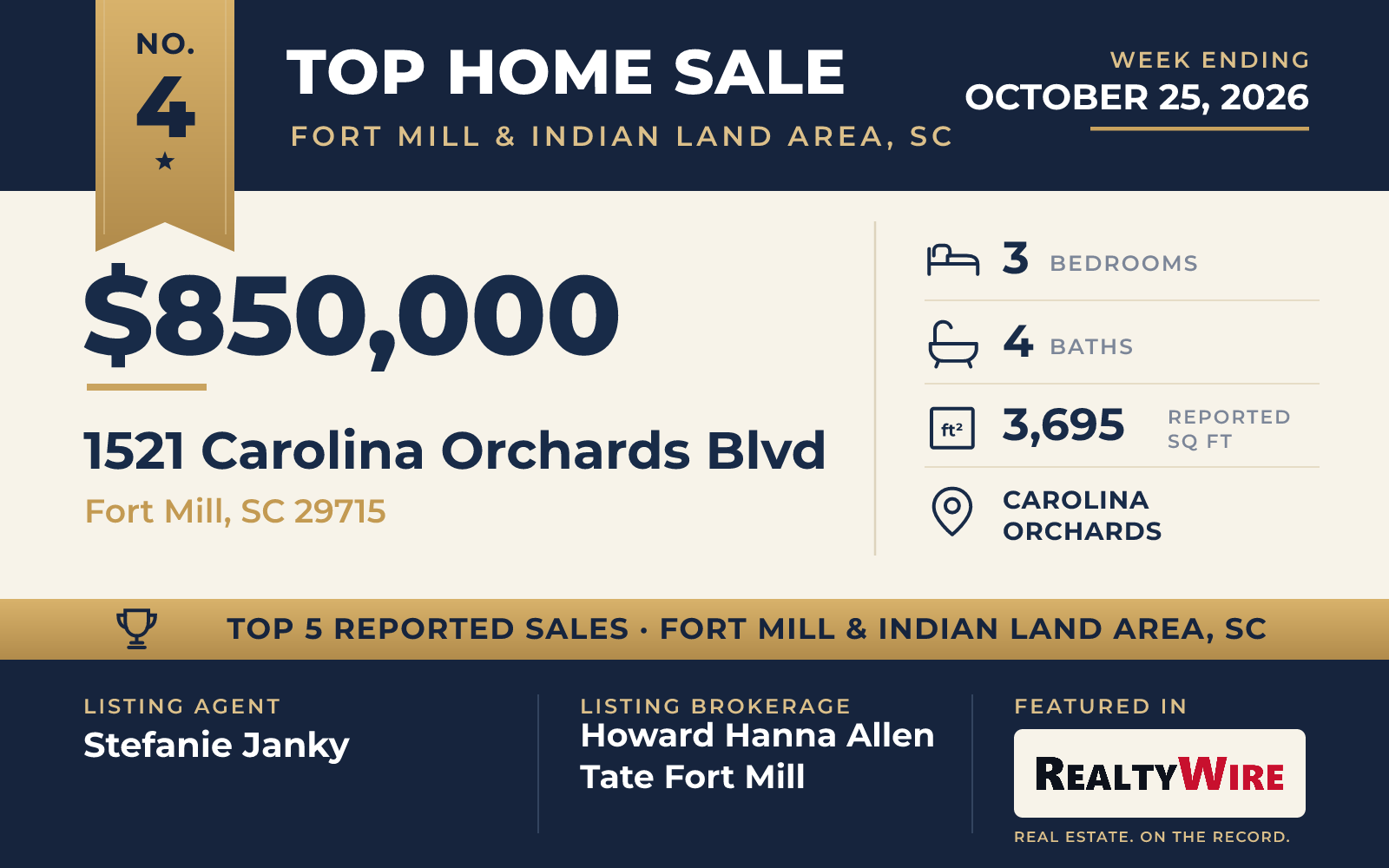 Top home sale No. 4 in Fort Mill & Indian Land Area, South Carolina β 1521 Carolina Orchards Blvd, Fort Mill, South Carolina, week ending October 25, 2026
