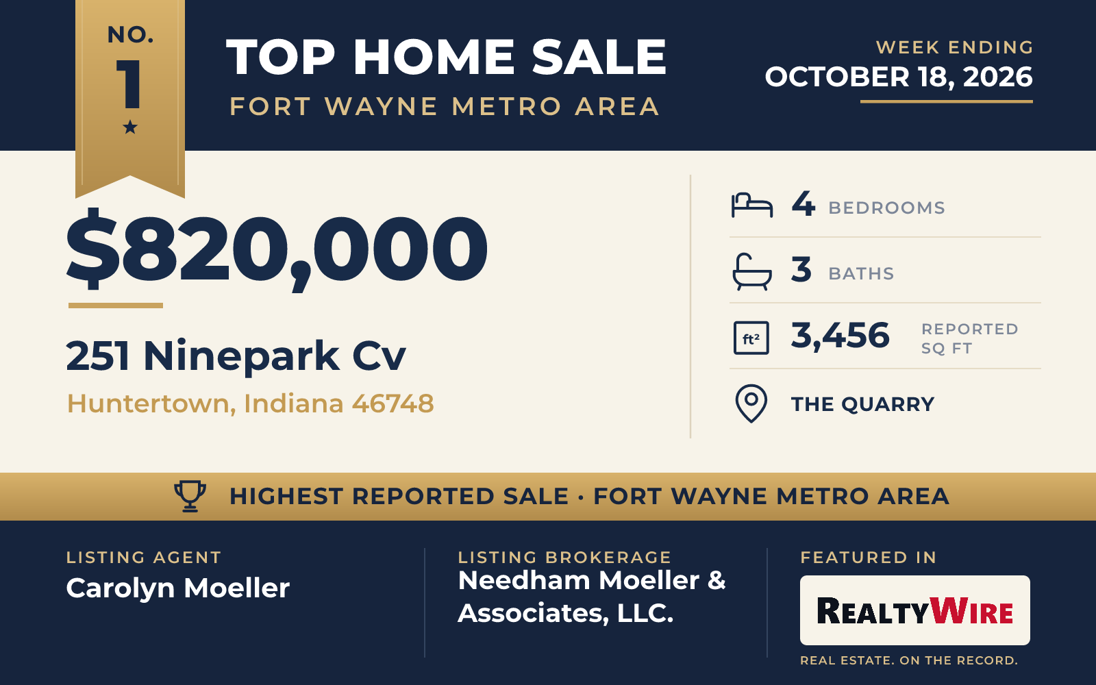 Top home sale No. 1 in the Fort Wayne metro area — 251 Ninepark Cv, Huntertown, Indiana, week ending October 18, 2026