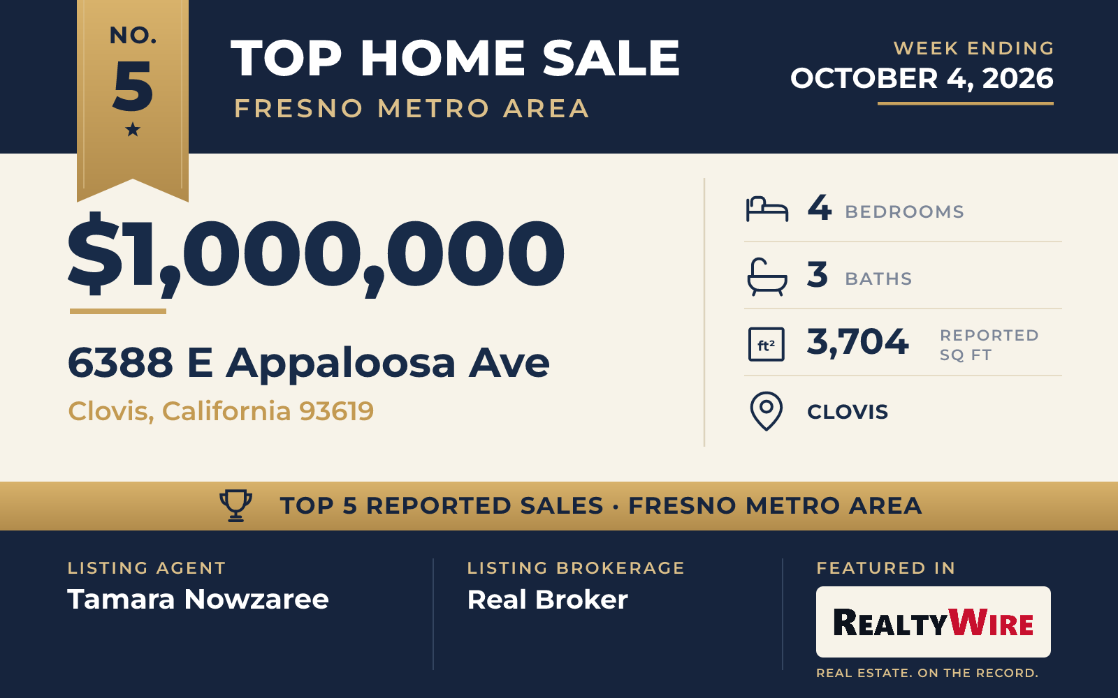 Top home sale No. 5 in the Fresno, California metro area β 6388 E Appaloosa Ave, Clovis, California, week ending October 4, 2026